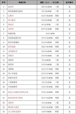 印刷品計劃明細(xì)表 精準(zhǔn)規(guī)劃印刷流程的關(guān)鍵工具