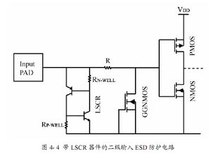 淺析ESD保護(hù)電路中GGNMOS的潰通問(wèn)題 機(jī)理、影響與設(shè)計(jì)考量