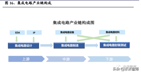 半導(dǎo)體封測(cè)行業(yè)研究報(bào)告 行業(yè)回暖，先進(jìn)封裝驅(qū)動(dòng)未來(lái)成長(zhǎng)